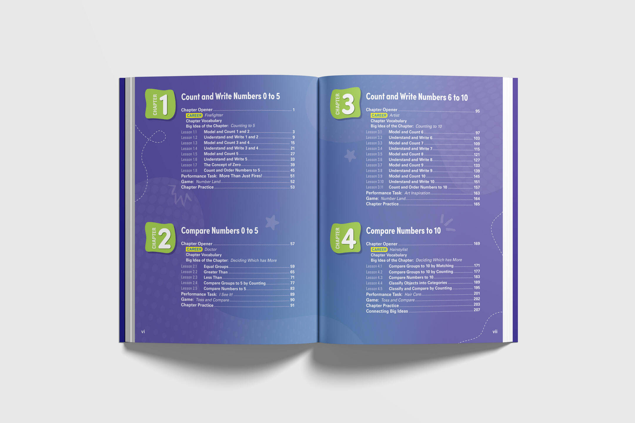 Middle School Table of Contents Spread